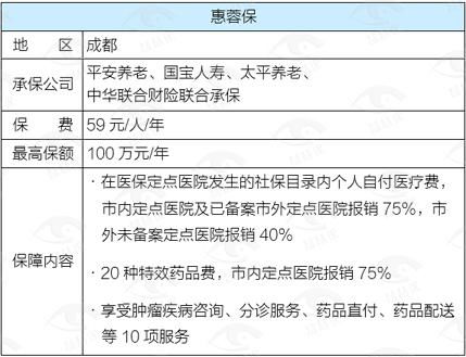 百万医疗保险普惠,北京普惠保险与百万医疗险的区别是什么