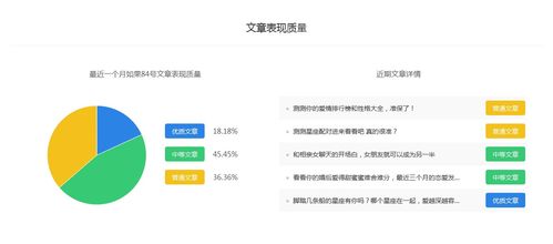 如果84号 百家号星座运势领域收入排名,做自媒体月收入有多少 