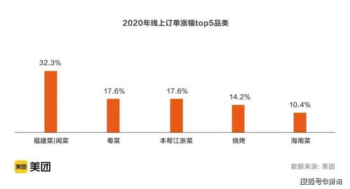 最新 从5亿人次消费报告中,我们提炼出 95 00后 的核心需求