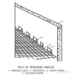 爬升模板是怎么爬的 