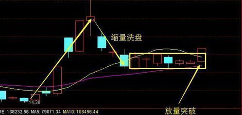 我分两次买了同一种股票，各买了100股，第一次成本8.49,第二次成本7.46,