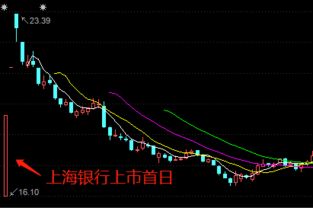 400059上市后发行价为多少，会拉多少个涨停？