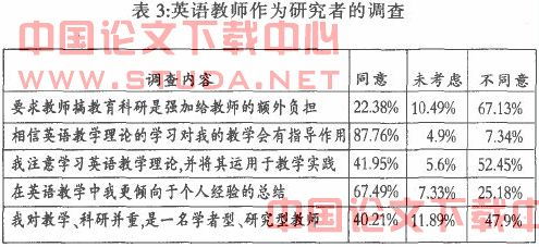 论文中问卷调查的查重规则及注意事项