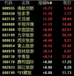 杭州旅游产业有哪些股票有哪些