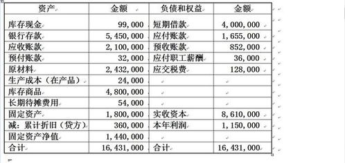 关于成本的会计分录
我们公司在网上花了1000元注册了10个用户账号，顾客购买我们的服务时，我们要先给他一个账号，再提供服务的，但账号是获得收入的必要辅助物。问题是，在购买账号时，这部分资产应该记入什么科目呢？（待摊费用？无形资产？存货？ 借：存货 1000 贷：银行存款 100