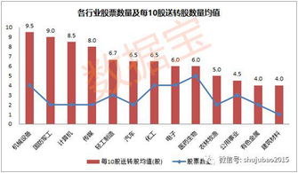 每10股送6股派3元是什么概念