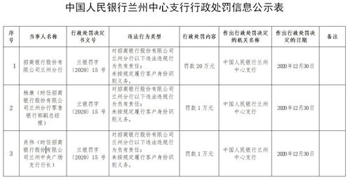 山东青州农商行违法遭央行处罚 未按规定识别客户身份