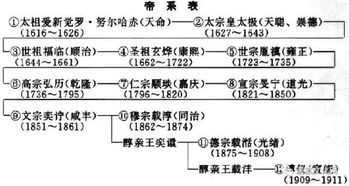 最简版大清国基本知识读本 