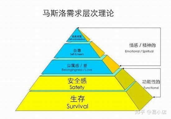 AIDA模型 如何让你的产品被消费者购买