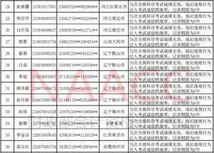 种植业租地费会计分录 种植业土地租赁计入哪个科目