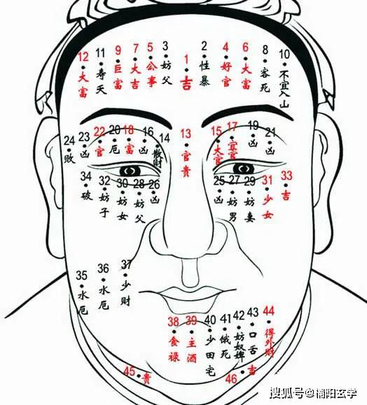 面相国学 痣相小知识