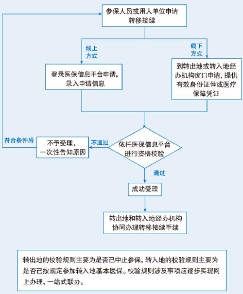 如何处理股东和管理者的代理关系