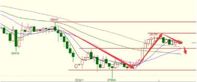 恒生指数 SeLL by Market是做空吗？