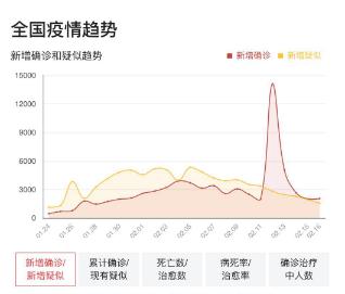 新冠肺炎临床诊断病例和确诊病例有什么不同