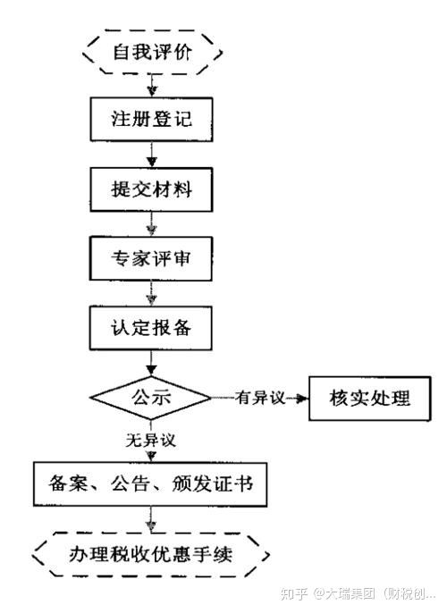 谁能简单的给我介绍一下关于房地产的知识 (宗地图范围内设免费停车场)