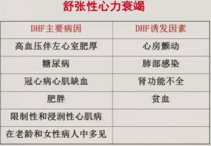 舒张性心衰患者如何选择临床治疗方法(舒张性心衰早期防治专家建议)