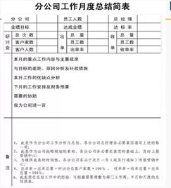 一文讲透财务年度规划与总结怎么写 建议收藏