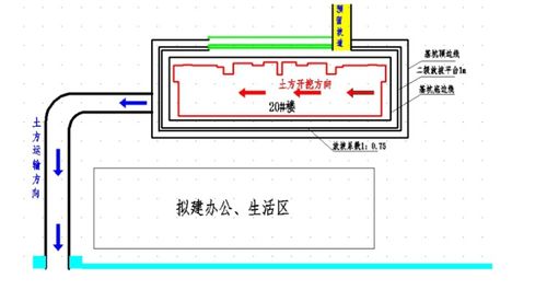 18层剪力墙结构住宅楼基坑土方开挖施工方案