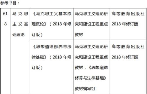 2022考研必看 哈尔滨工业大学马克思主义理论专业考研成功经验分享