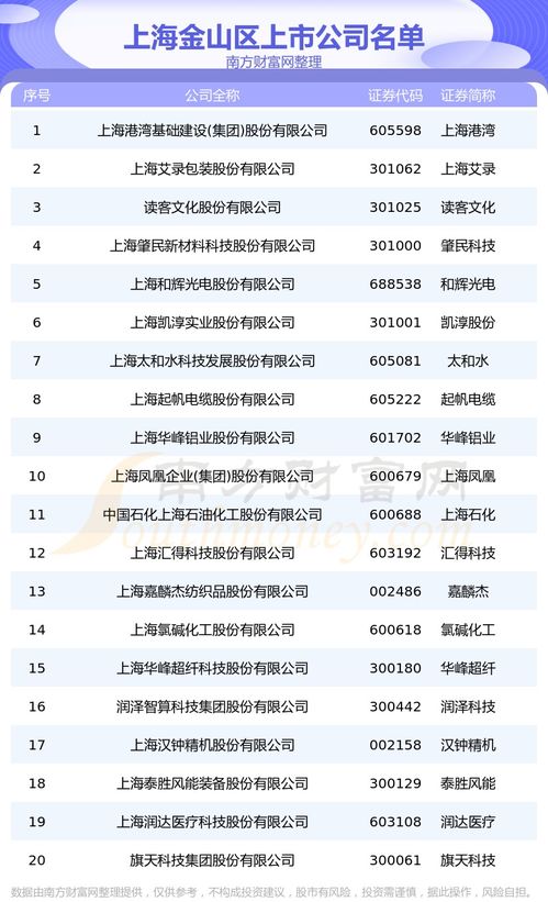 上海金山区上市公司一览表 上海金山区有哪些上市公司 