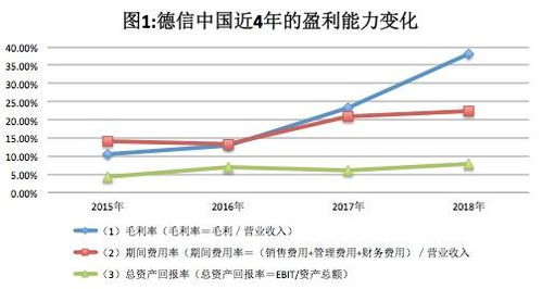 经济学中的杠杆效应(什么叫杠杆效应)