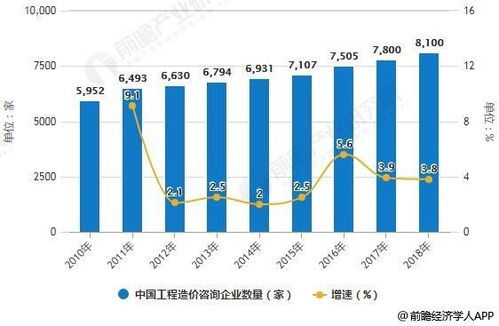 做工程造价行业,前途在哪里 