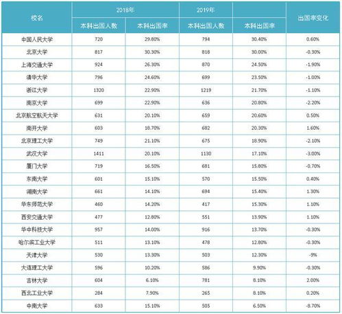 为何高考考不上985 211大学,而在考研时却能考进这些大学 