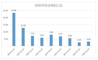 哪些股票未来十年能涨一百倍？