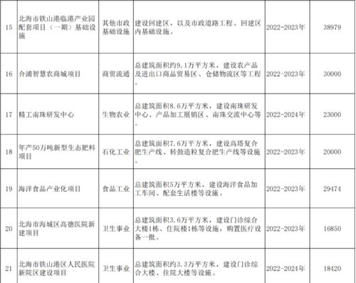 广西公布2021年第三批重大项目,涉及玉林的有