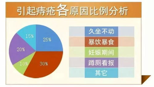 痔疮的发病原因有哪些 生活保健上如何预防痔疮