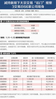 大股东自设15元减持下限是什么意思?