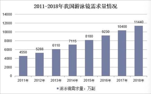 一届奥运3枚金牌,中国游泳产业会借此迎来大爆发吗