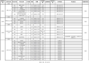 广东一本补录时间,广东2023本科补录时间(图1)