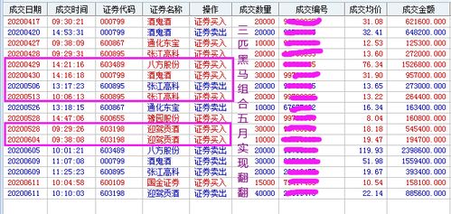 A股45只业绩支撑白马股 名单 ,外资重仓持股