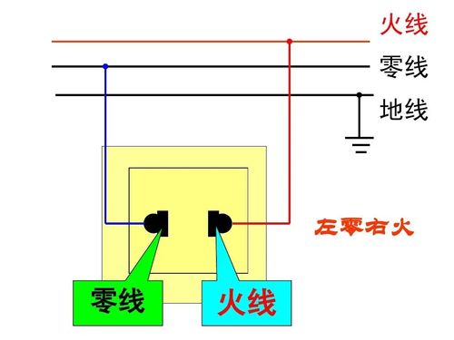 地线的作用是什么,地线有什么作用