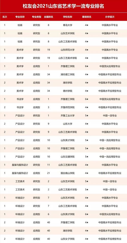 各高校专业排名榜,全国大学各专业排名一览表最新(图2)