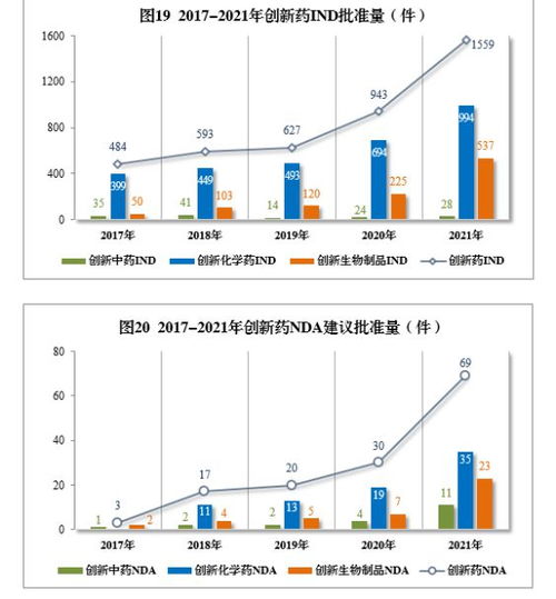 2021年重点治疗领域前沿热点一览！47个创新药获批，再创新高！