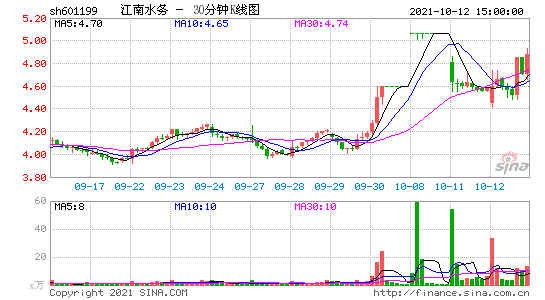 江南水务股票发行价多少钱一股?