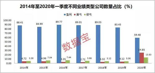 小规模的季报， 如果本季度盈利，但是第一季度亏， 加起来总的是亏的 那是不是看的是总的 不用上税？