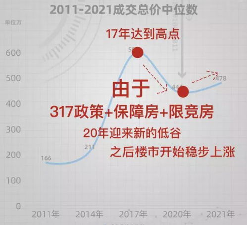 统计局94年至2022年物价涨了多少倍？