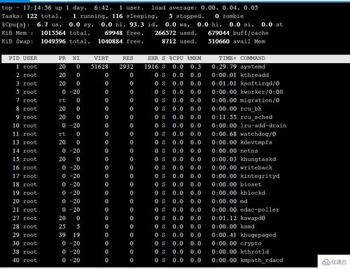 linux查看进程命令和相关参数(linux查看进程命令和相关参数是什么)