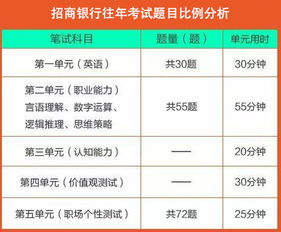 招商银行上市后买入1000股至今，值多少钱了