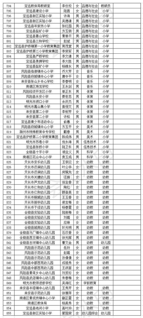 全市公示 滁州这855名老师拟上报省里