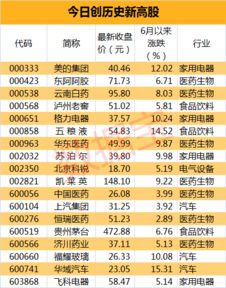 某只股票，若老李一共买了1000股，买入时的价位是每股23.50元，卖出时的价位是每股28.10元。老李赚了几元？怎么做？