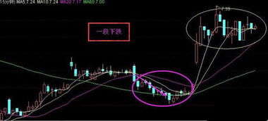 新手炒外汇看几分钟图比较好