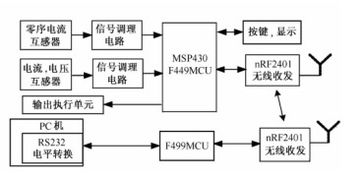 MSP430的矿井高压电网保护装置设计详析 