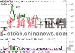 我是18.5买的601919中国远洋这支股票怎么样?今后的行情走势。