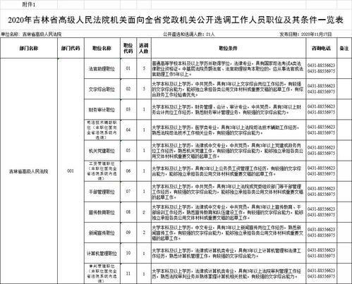 吉林省高级人民法院机关公开选调工作人员