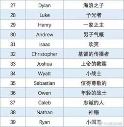 年度最热门中英文名Top50出炉 别再给孩子随便取名了