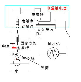 220V电压,2000W功率的抽水机,想定时间隔抽水 有什么方案 